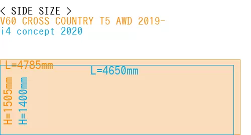 #V60 CROSS COUNTRY T5 AWD 2019- + i4 concept 2020